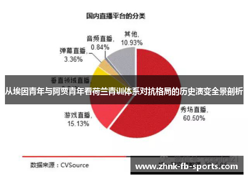 从埃因青年与阿贾青年看荷兰青训体系对抗格局的历史演变全景剖析