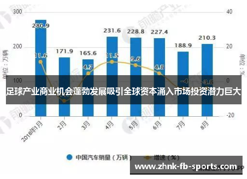 足球产业商业机会蓬勃发展吸引全球资本涌入市场投资潜力巨大