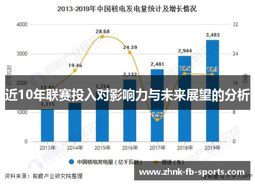 近10年联赛投入对影响力与未来展望的分析