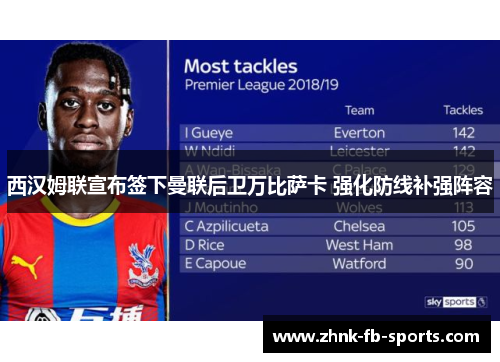西汉姆联宣布签下曼联后卫万比萨卡 强化防线补强阵容