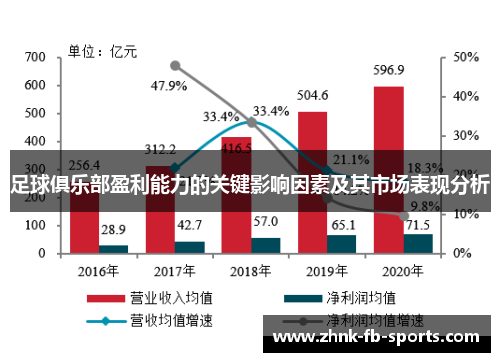 足球俱乐部盈利能力的关键影响因素及其市场表现分析 足球俱乐部盈利能力的关键影响因素及其市场表现分析